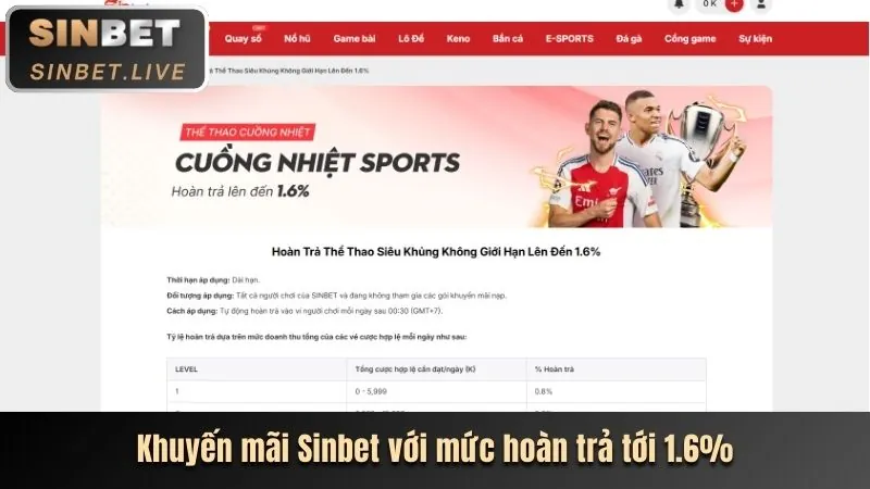 Các chương trình khuyến mãi đá gà hấp dẫn tại banca28 cổng game
